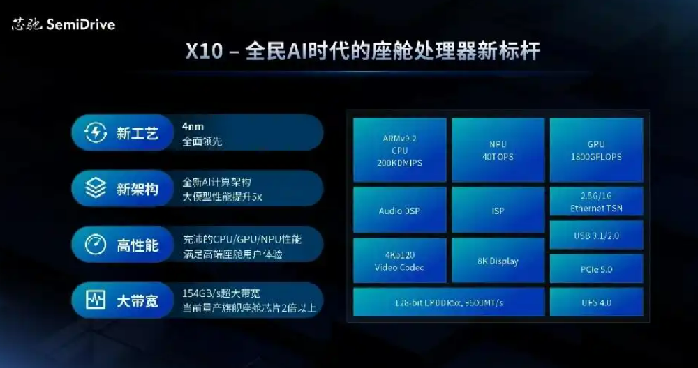 芯馳科技發布X10，打造全民AI時代座艙處理器新標桿